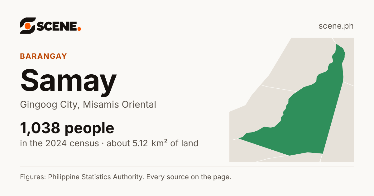 Samay, Gingoog City, barangay: 1,038 people in the 2024 census