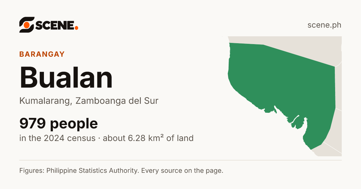 Bualan, Kumalarang, barangay: 979 people in the 2024 census