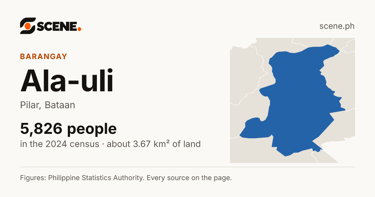 Ala-uli, Pilar, barangay: 5,826 people in the 2024 census