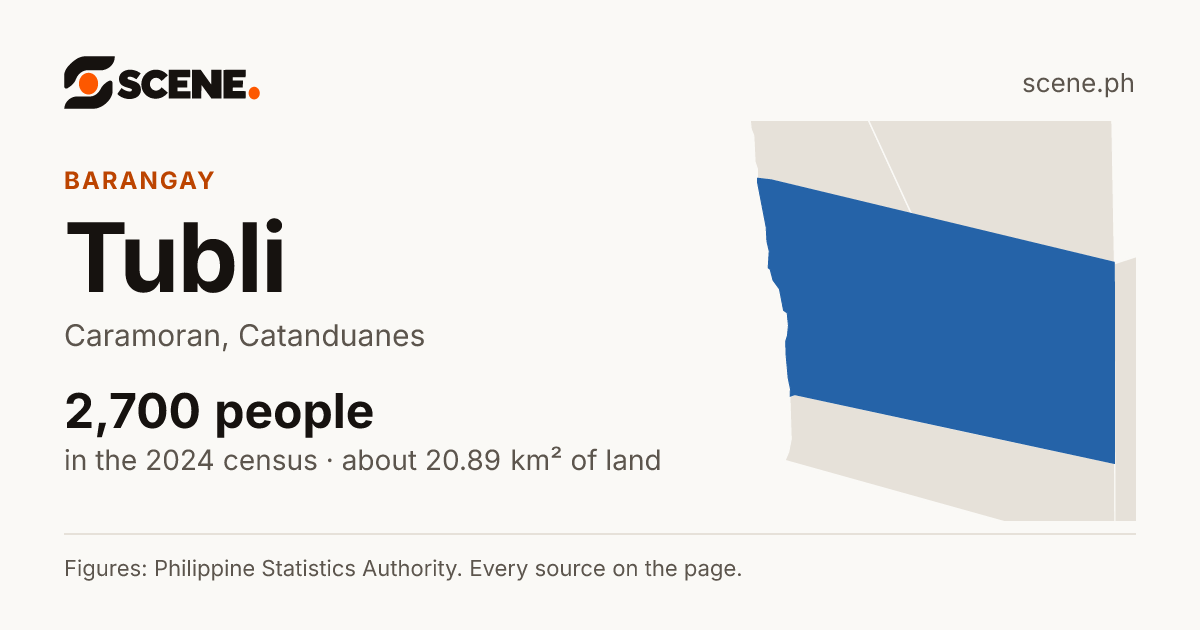 Tubli, Caramoran, barangay: 2,700 people in the 2024 census
