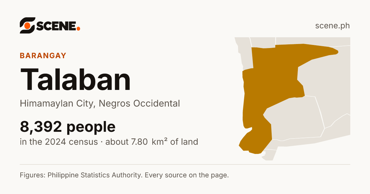 Talaban, Himamaylan City, barangay: 8,392 people in the 2024 census