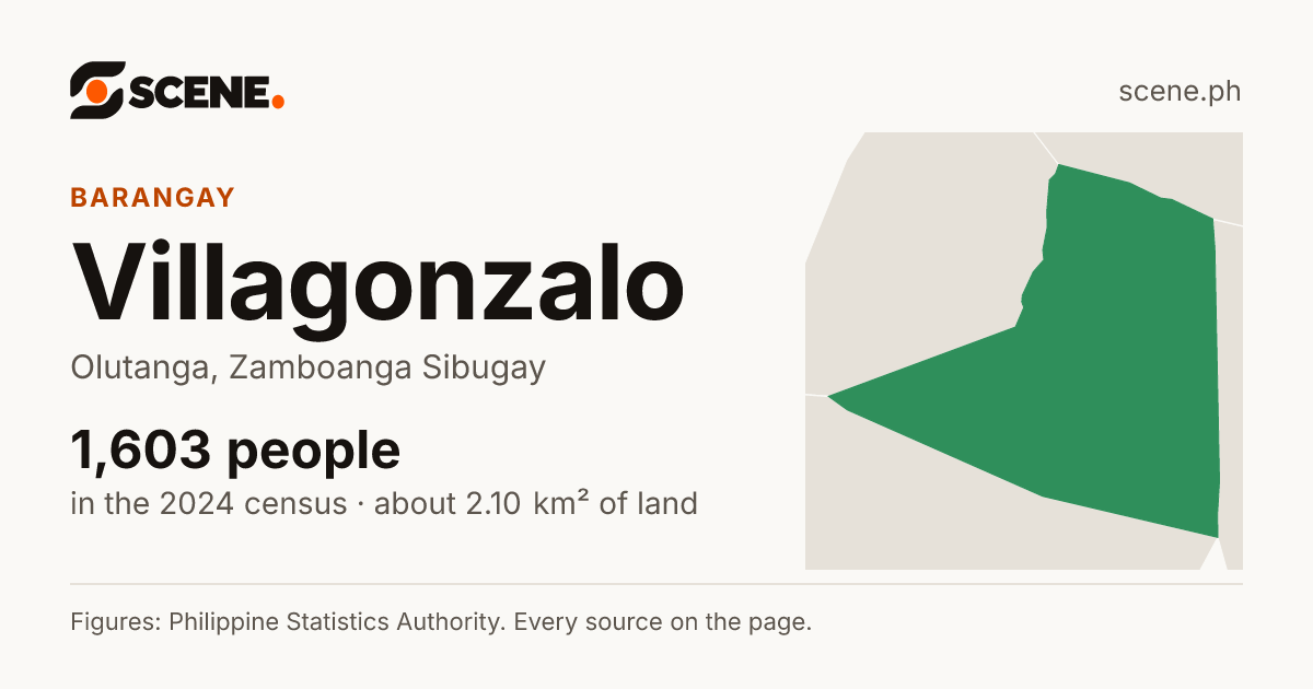 Villagonzalo, Olutanga, barangay: 1,603 people in the 2024 census