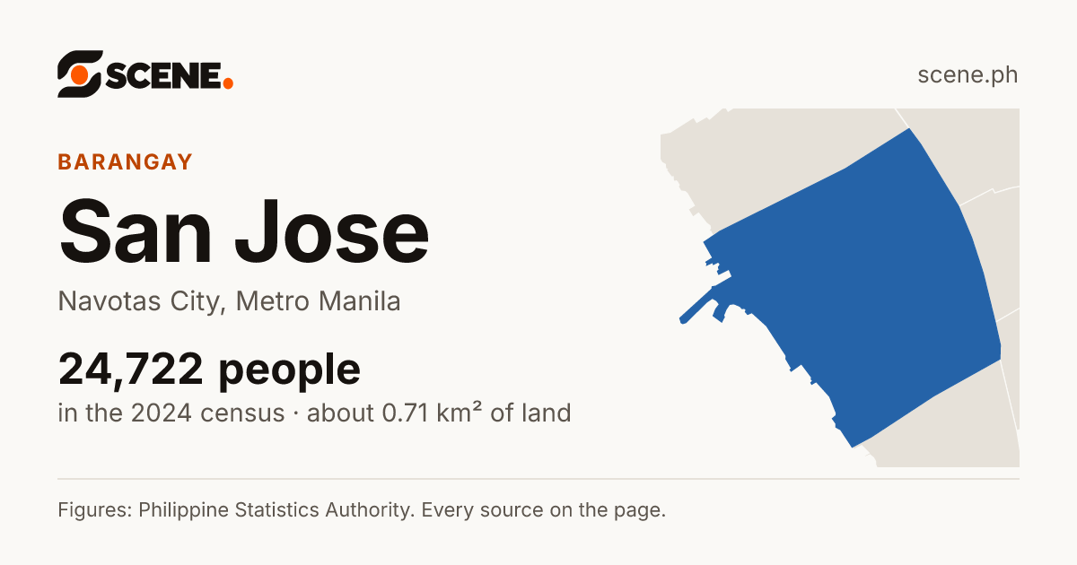 San Jose, Navotas City, barangay: 24,722 people in the 2024 census