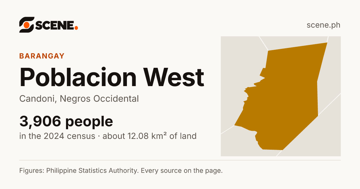 Poblacion West, Candoni, barangay: 3,906 people in the 2024 census