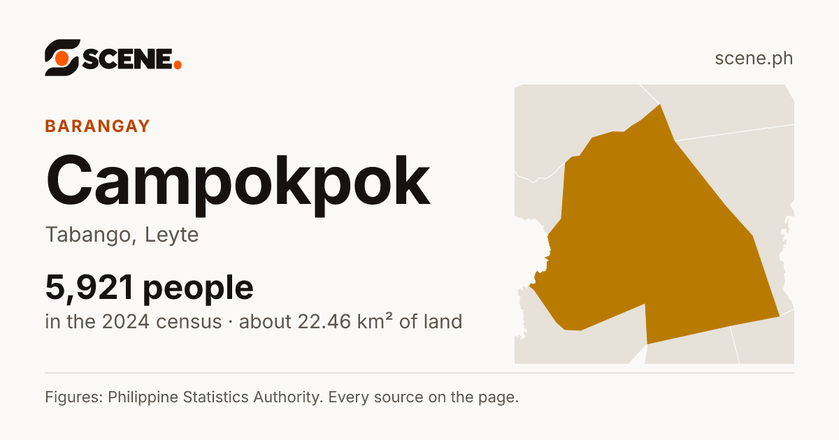 Campokpok, Tabango, barangay: 5,921 people in the 2024 census