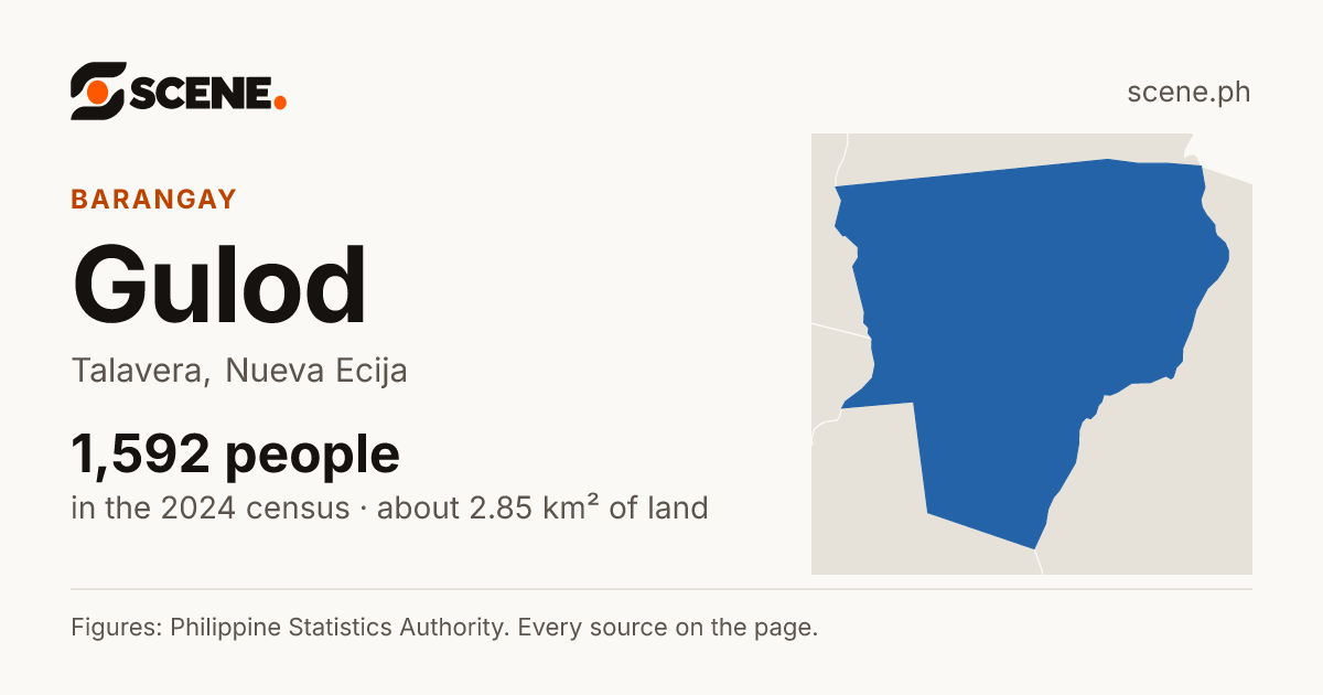 Gulod, Talavera, barangay: 1,592 people in the 2024 census