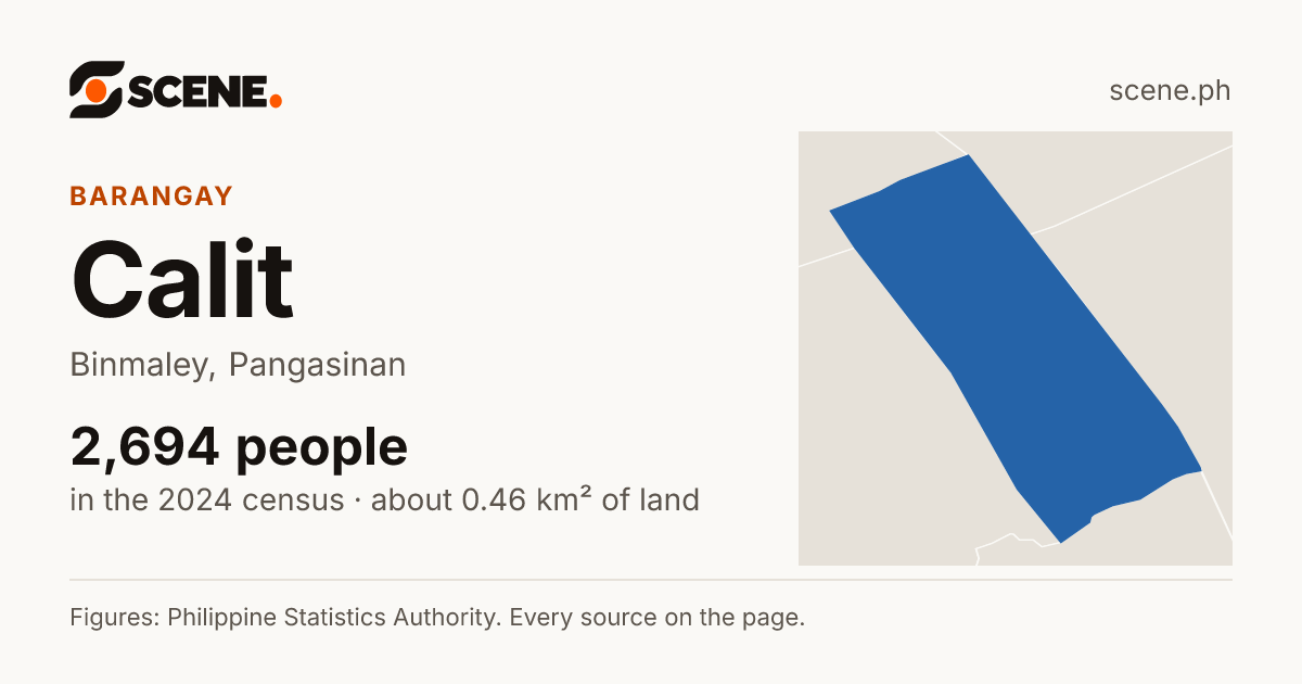 Calit, Binmaley, barangay: 2,694 people in the 2024 census