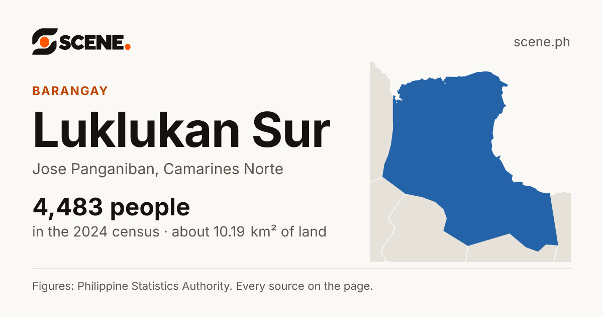 Luklukan Sur, Jose Panganiban, barangay: 4,483 people in the 2024 census