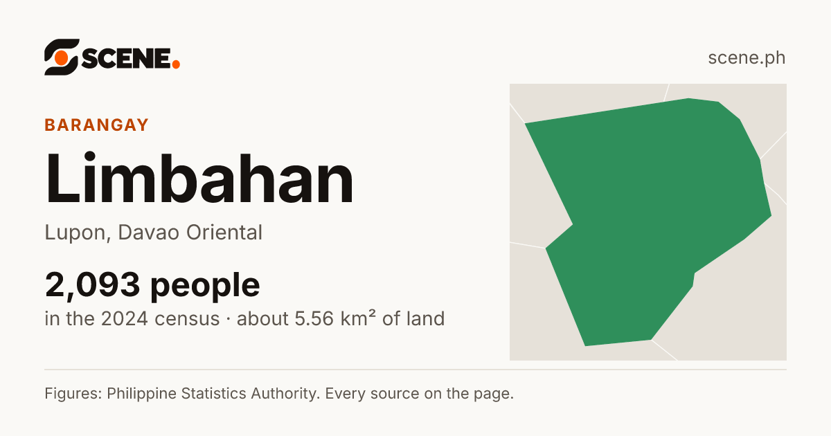 Limbahan, Lupon, barangay: 2,093 people in the 2024 census
