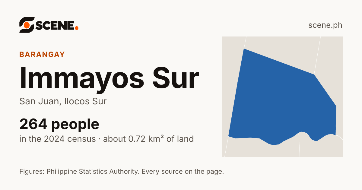 Immayos Sur, San Juan, barangay: 264 people in the 2024 census