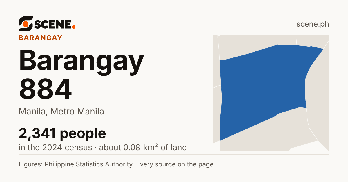 Barangay 884, Manila, barangay: 2,341 people in the 2024 census