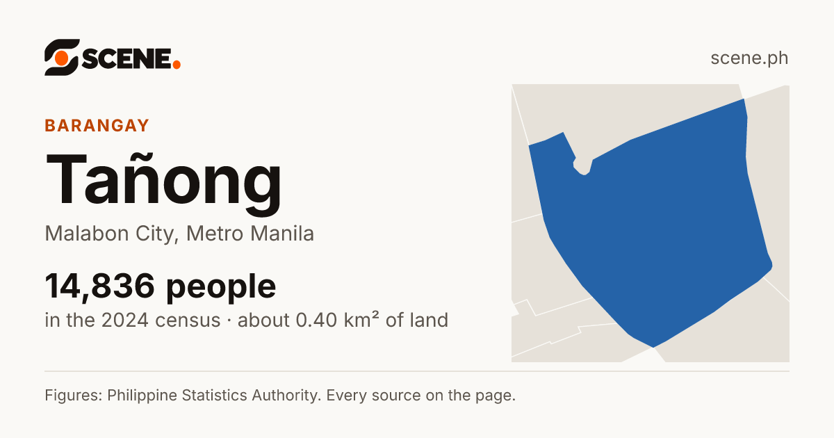 Tañong, Malabon City, barangay: 14,836 people in the 2024 census