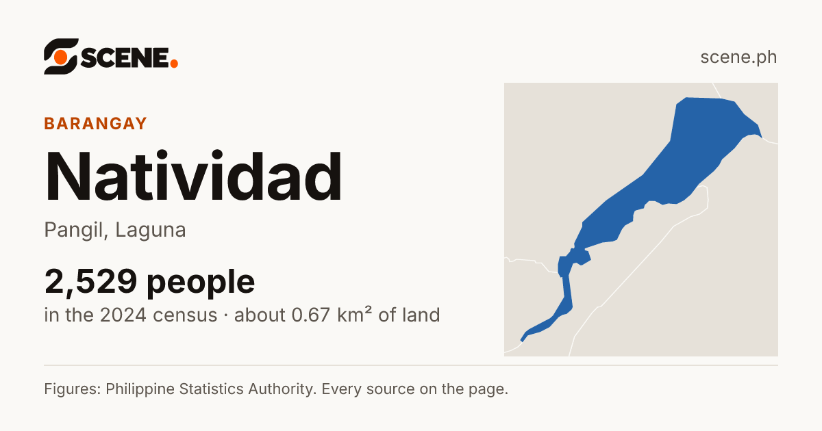 Natividad, Pangil, barangay: 2,529 people in the 2024 census
