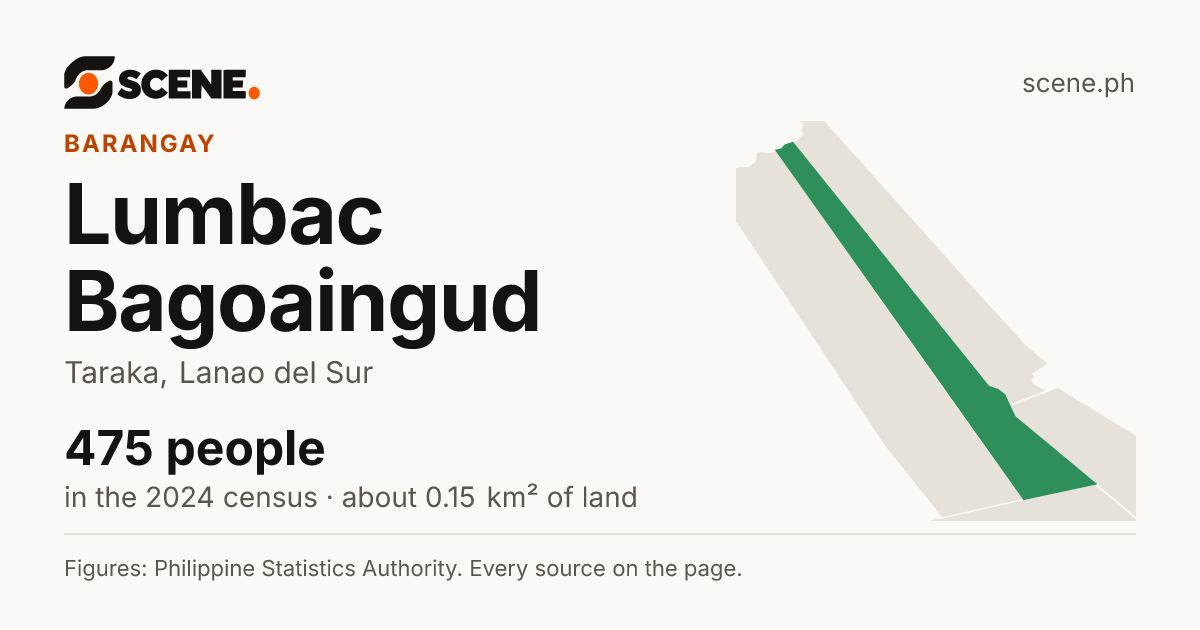 Lumbac Bagoaingud, Taraka, barangay: 475 people in the 2024 census