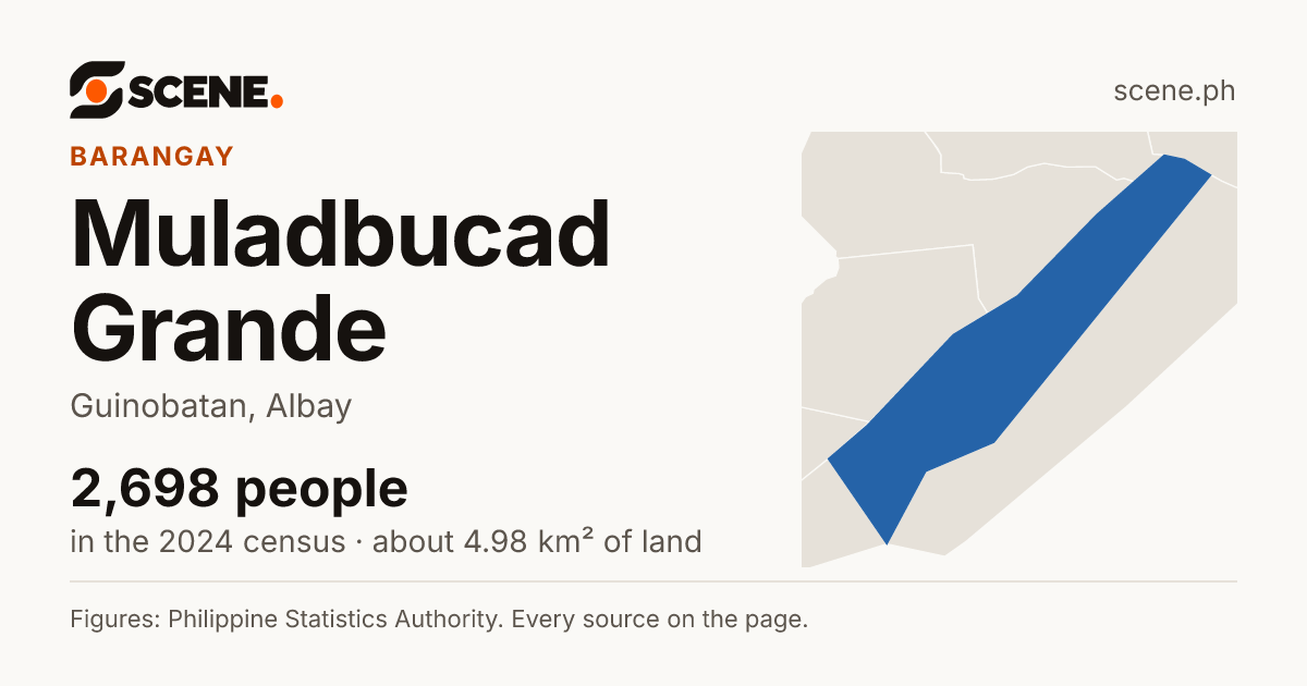 Muladbucad Grande, Guinobatan, barangay: 2,698 people in the 2024 census