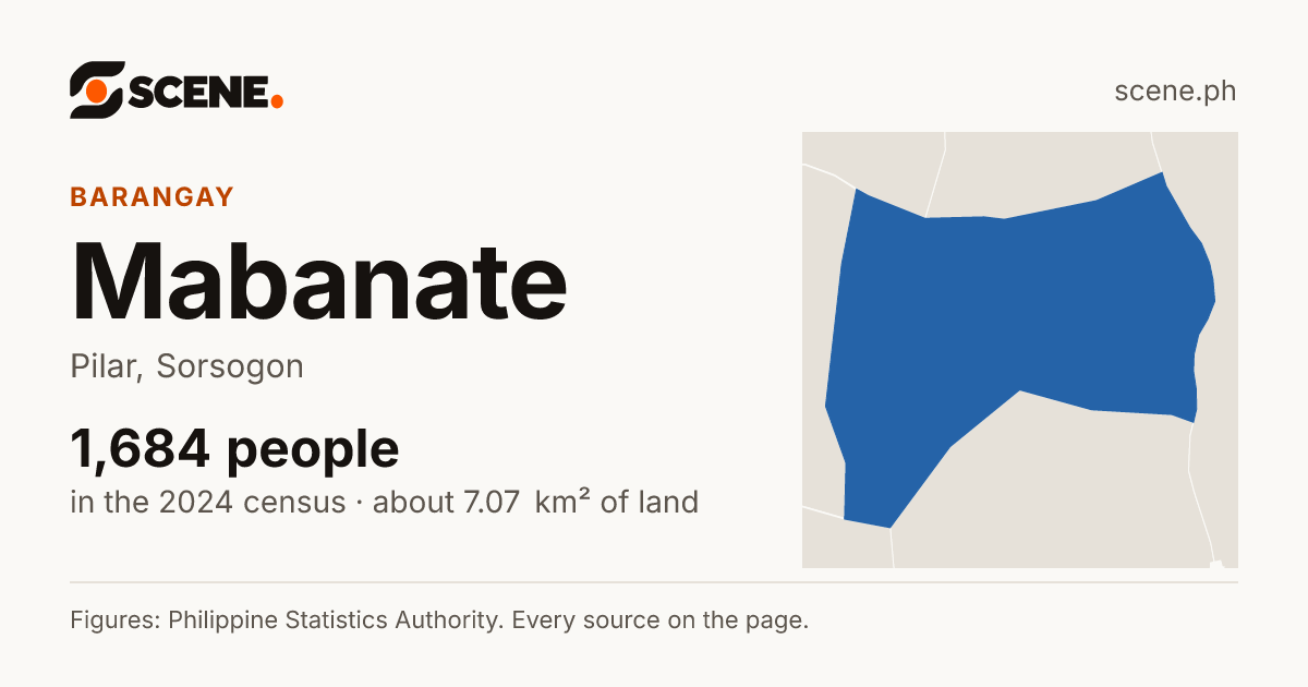 Mabanate, Pilar, barangay: 1,684 people in the 2024 census