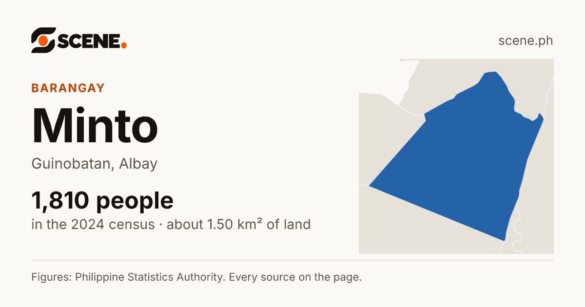 Minto, Guinobatan, barangay: 1,810 people in the 2024 census