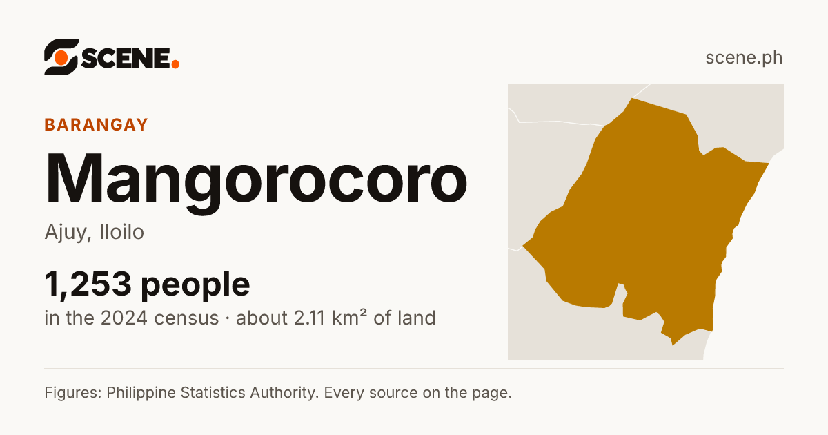 Mangorocoro, Ajuy, barangay: 1,253 people in the 2024 census