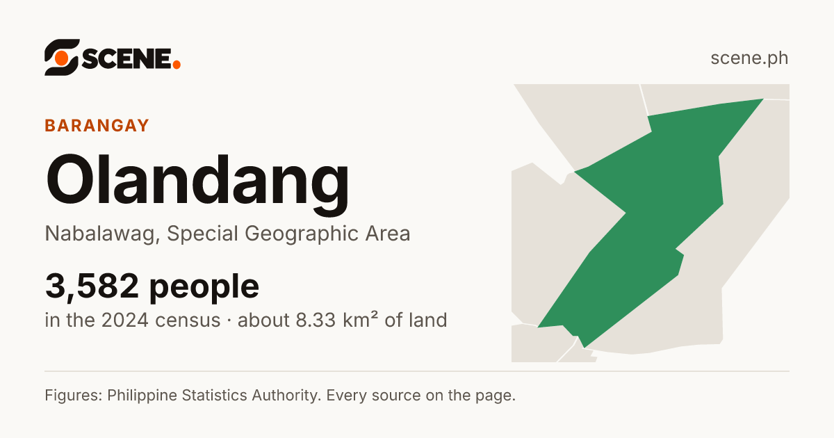 Olandang, Nabalawag, barangay: 3,582 people in the 2024 census