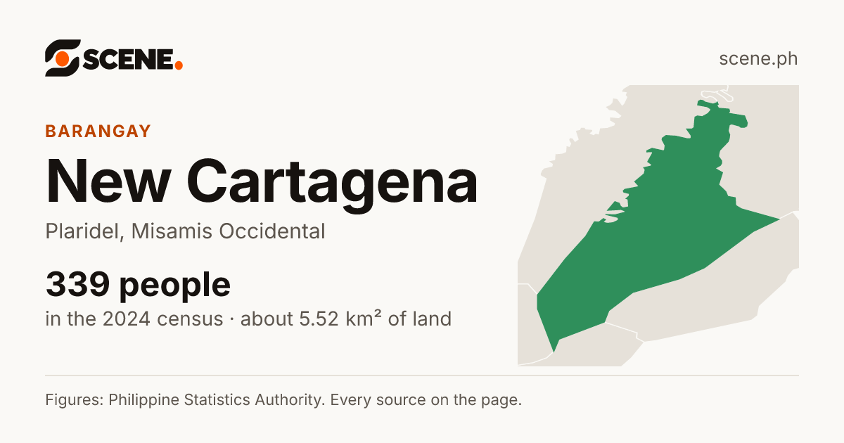 New Cartagena, Plaridel, barangay: 339 people in the 2024 census