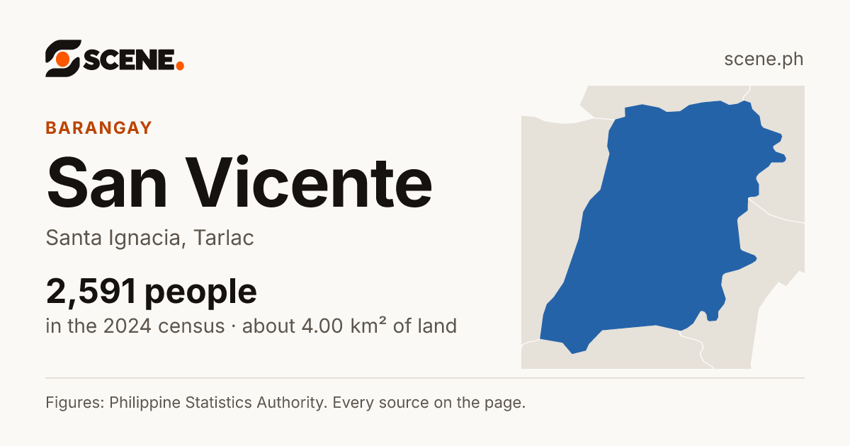 San Vicente, Santa Ignacia, barangay: 2,591 people in the 2024 census