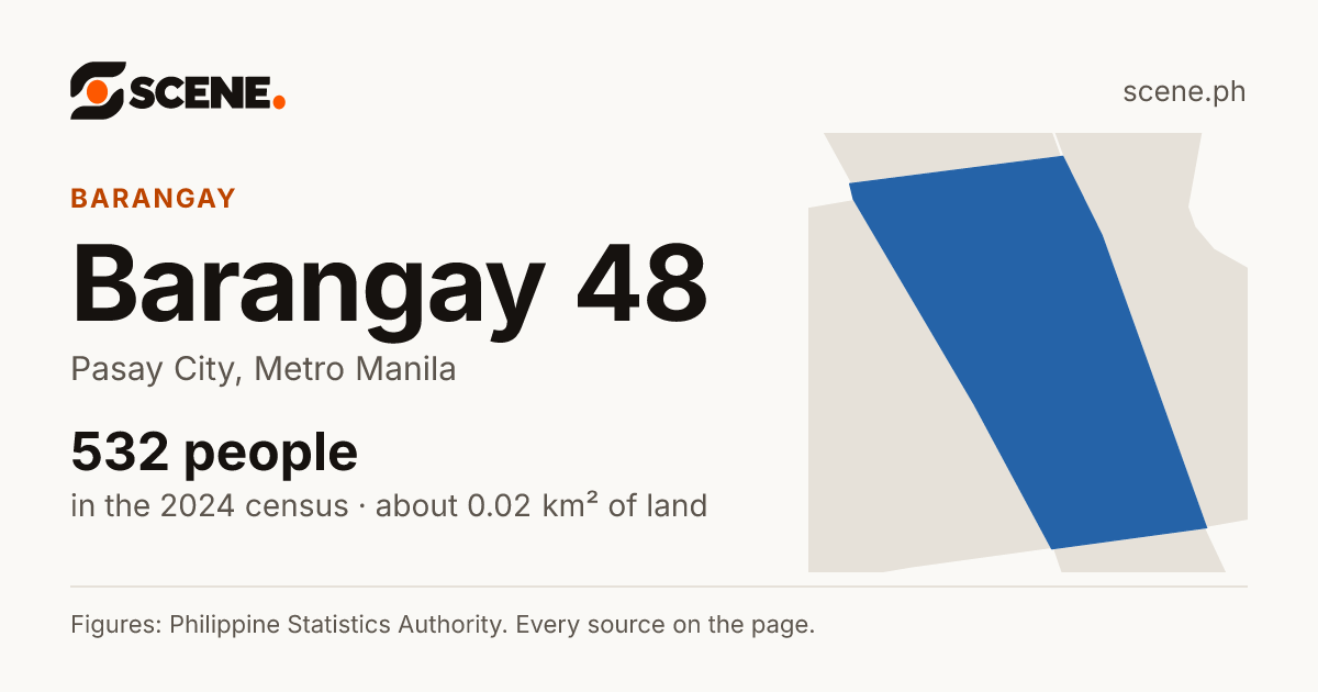 Barangay 48, Pasay City, barangay: 532 people in the 2024 census