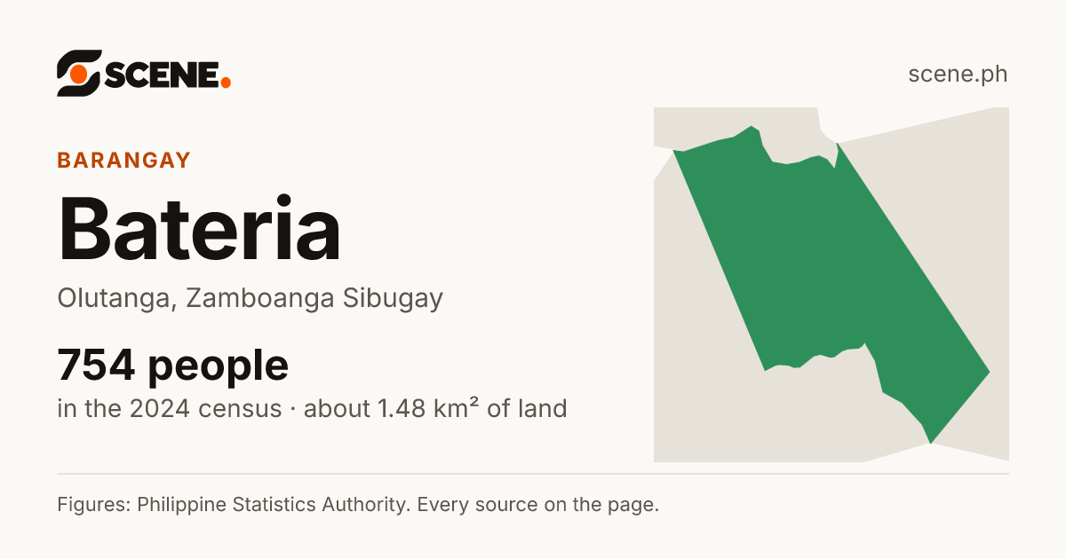 Bateria, Olutanga, barangay: 754 people in the 2024 census