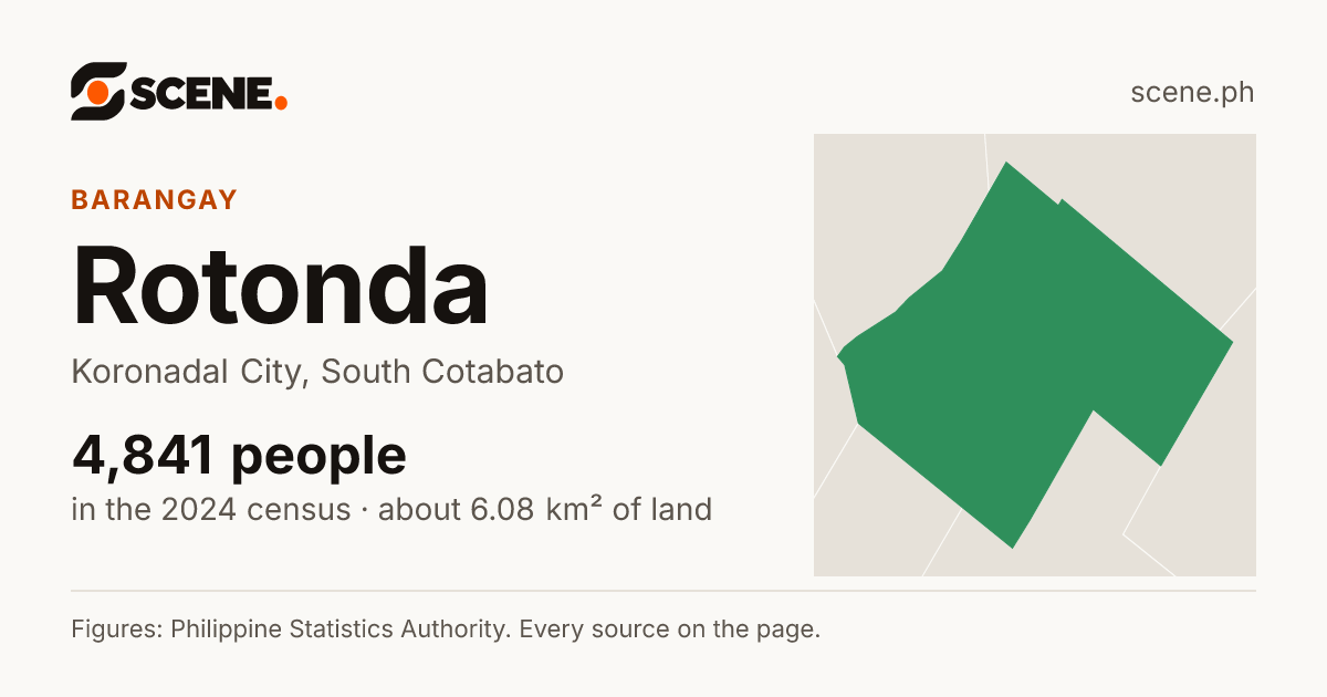 Rotonda, Koronadal City, barangay: 4,841 people in the 2024 census
