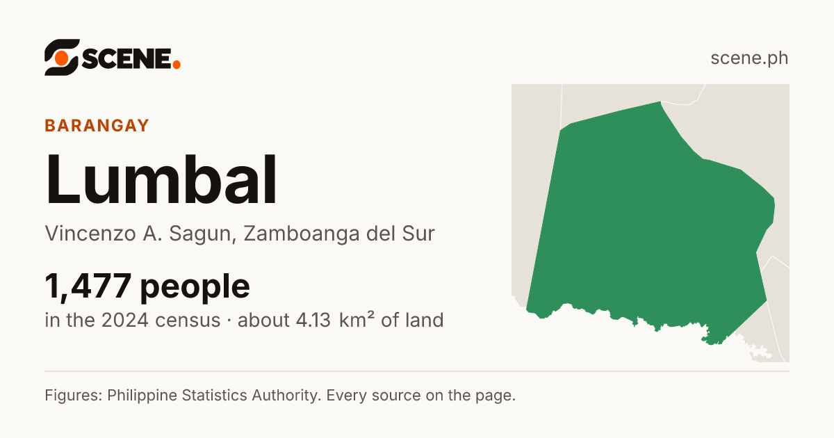 Lumbal, Vincenzo A. Sagun, barangay: 1,477 people in the 2024 census