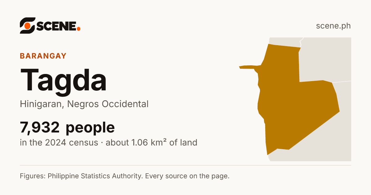 Tagda, Hinigaran, barangay: 7,932 people in the 2024 census