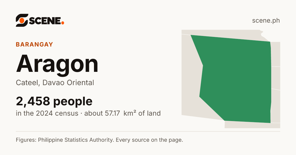 Aragon, Cateel, barangay: 2,458 people in the 2024 census