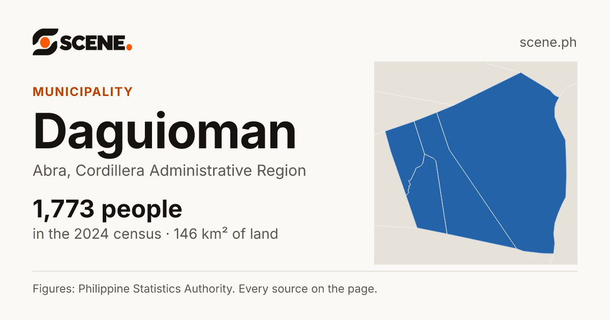 Daguioman, Abra, municipality: 1,773 people in the 2024 census