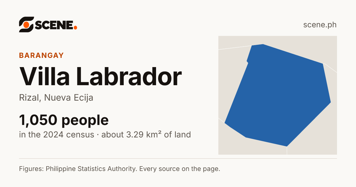Villa Labrador, Rizal, barangay: 1,050 people in the 2024 census