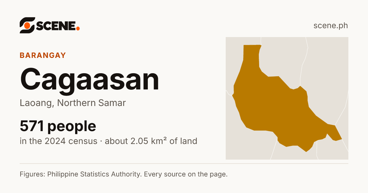 Cagaasan, Laoang, barangay: 571 people in the 2024 census