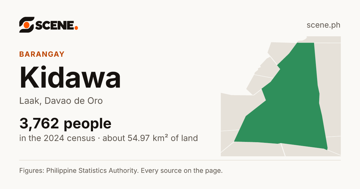 Kidawa, Laak, barangay: 3,762 people in the 2024 census