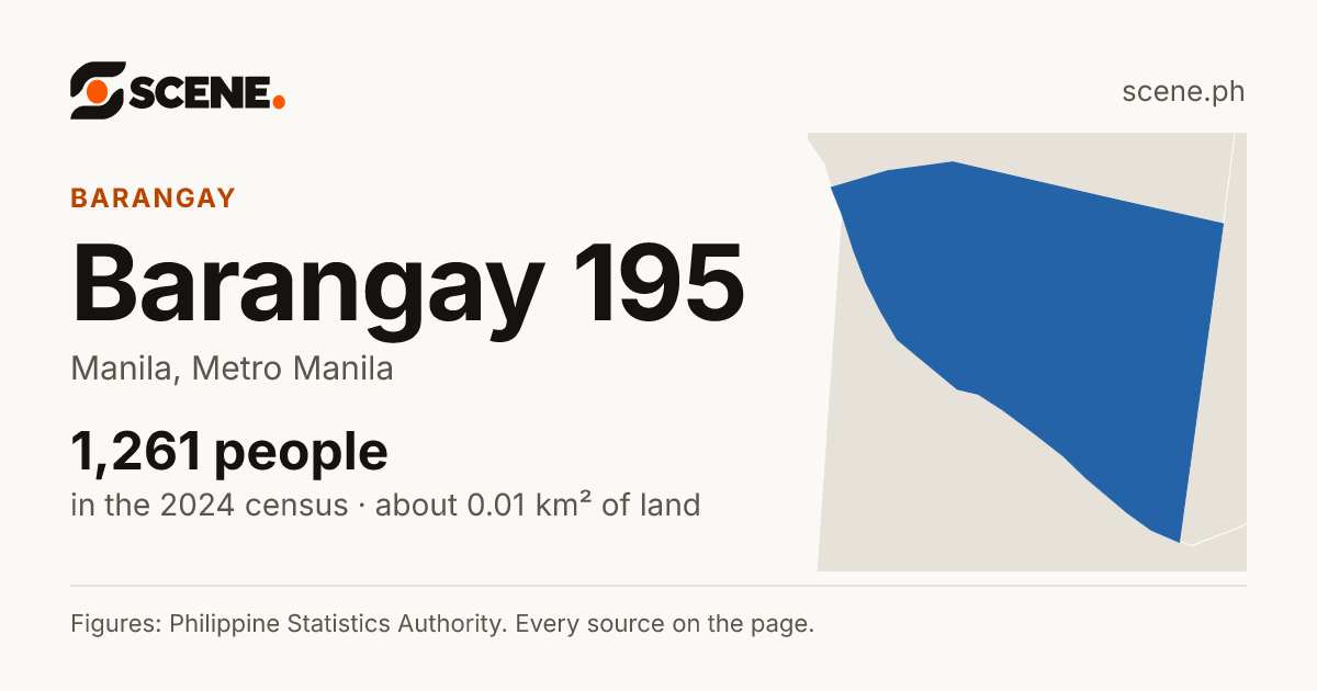 Barangay 195, Manila, barangay: 1,261 people in the 2024 census