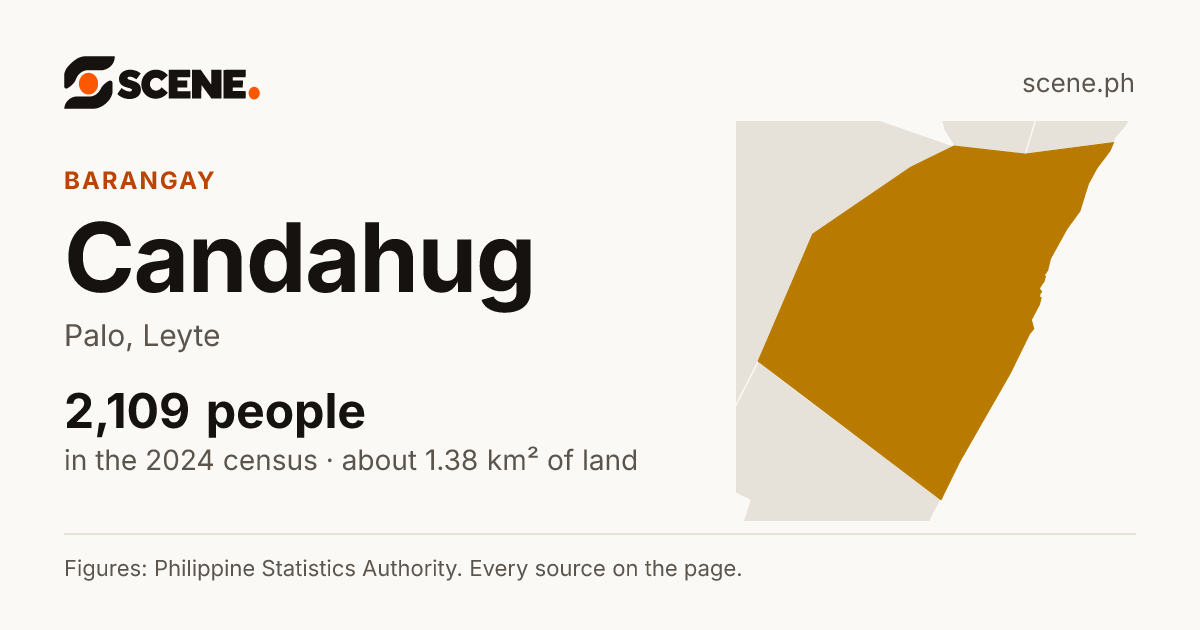 Candahug, Palo, barangay: 2,109 people in the 2024 census