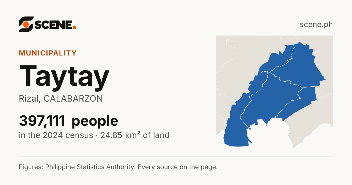 Taytay, Rizal, municipality: 397,111 people in the 2024 census