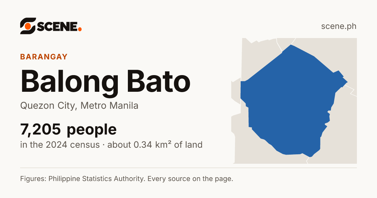 Balong Bato, Quezon City, barangay: 7,205 people in the 2024 census