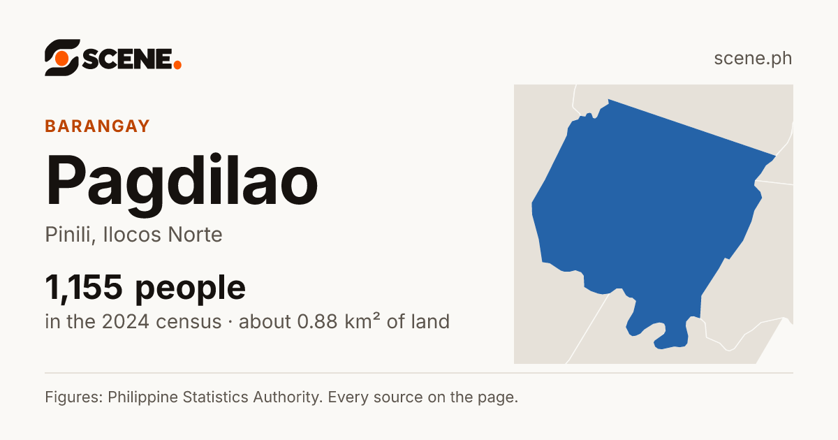 Pagdilao, Pinili, barangay: 1,155 people in the 2024 census