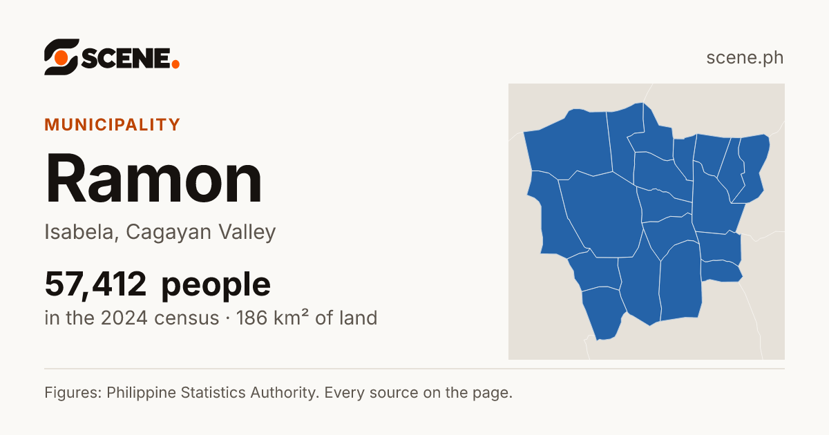 Ramon, Isabela, municipality: 57,412 people in the 2024 census