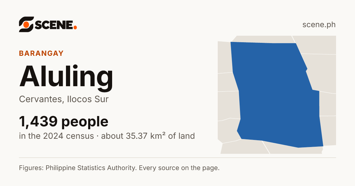 Aluling, Cervantes, barangay: 1,439 people in the 2024 census