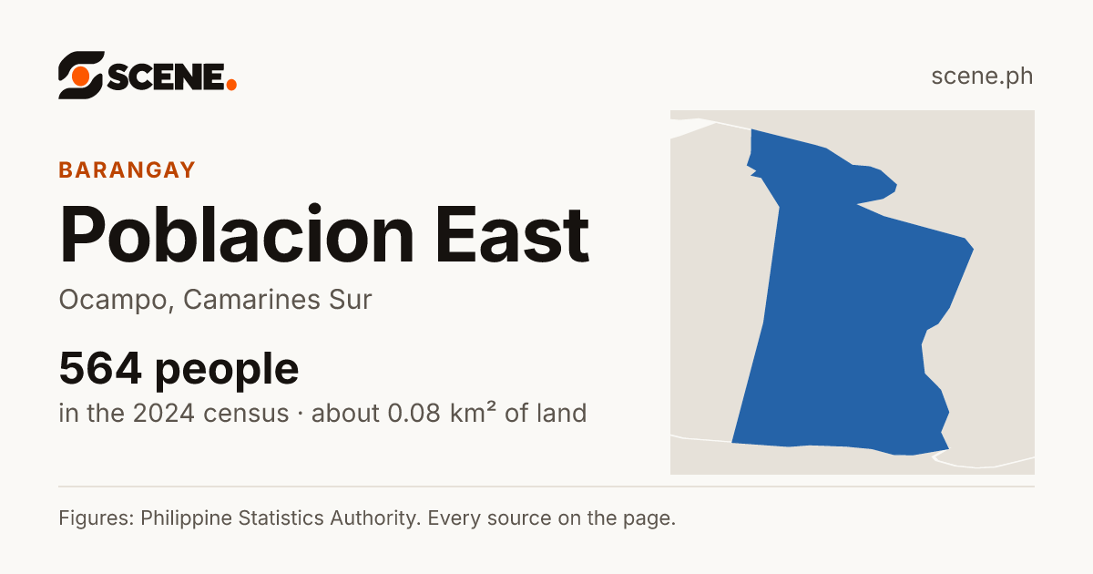 Poblacion East, Ocampo, barangay: 564 people in the 2024 census