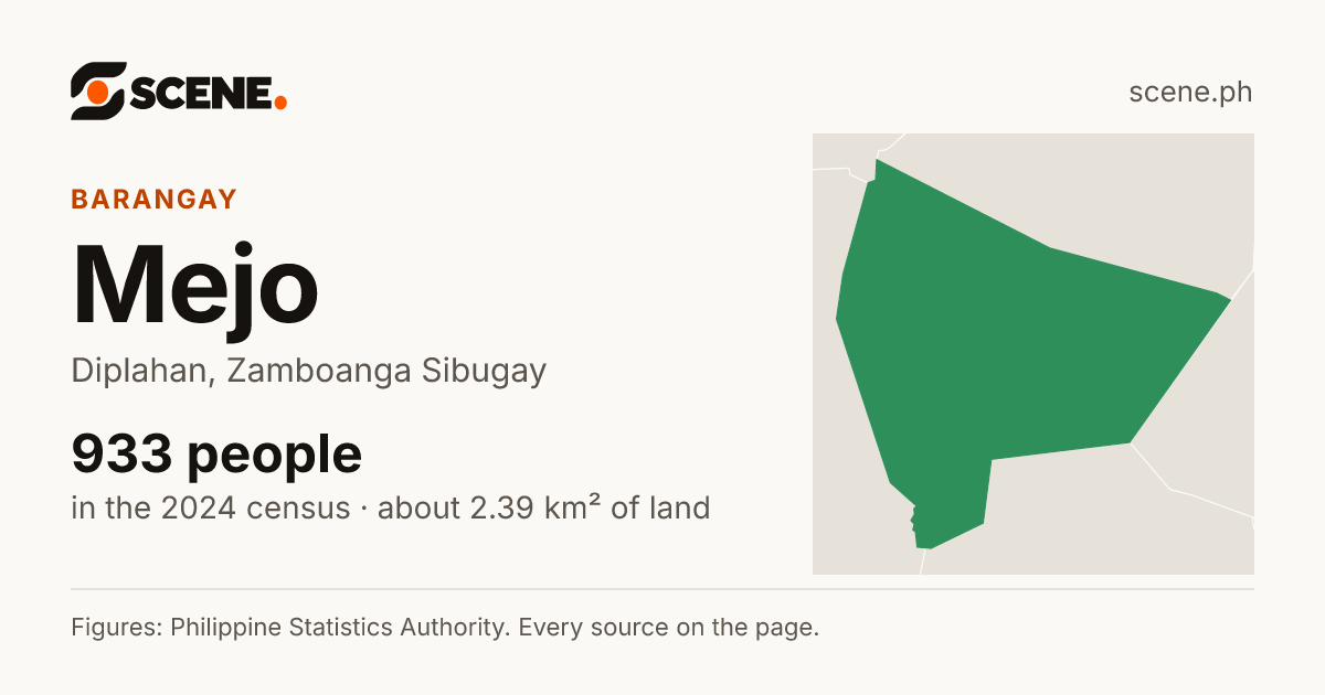 Mejo, Diplahan, barangay: 933 people in the 2024 census