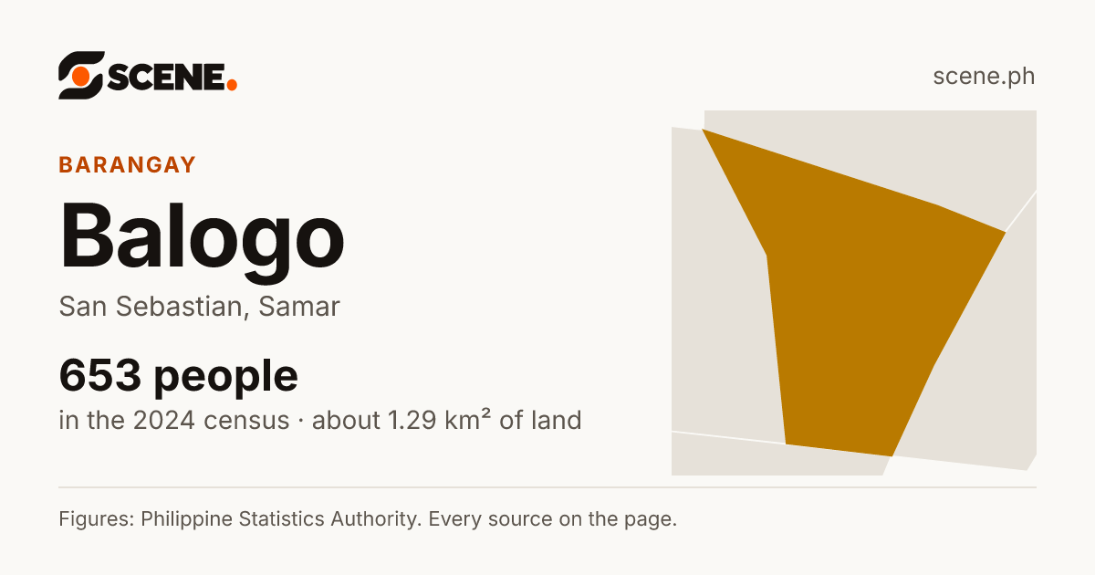 Balogo, San Sebastian, barangay: 653 people in the 2024 census