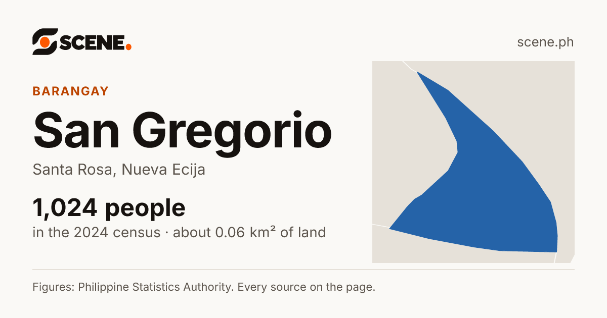 San Gregorio, Santa Rosa, barangay: 1,024 people in the 2024 census