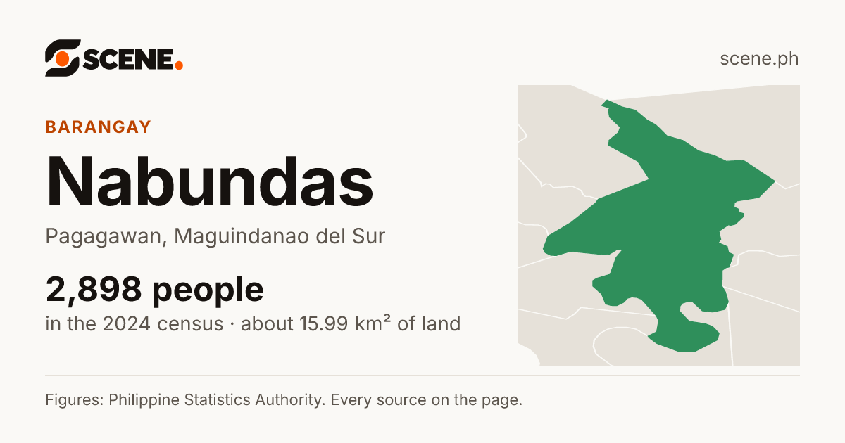 Nabundas, Pagagawan, barangay: 2,898 people in the 2024 census