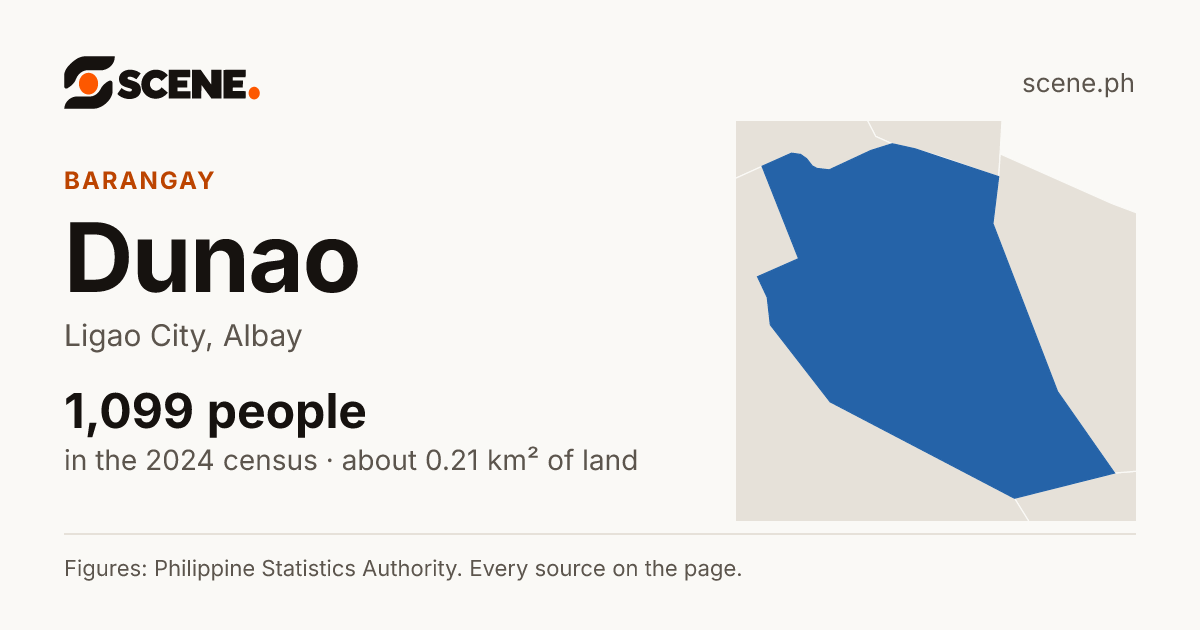 Dunao, Ligao City, barangay: 1,099 people in the 2024 census