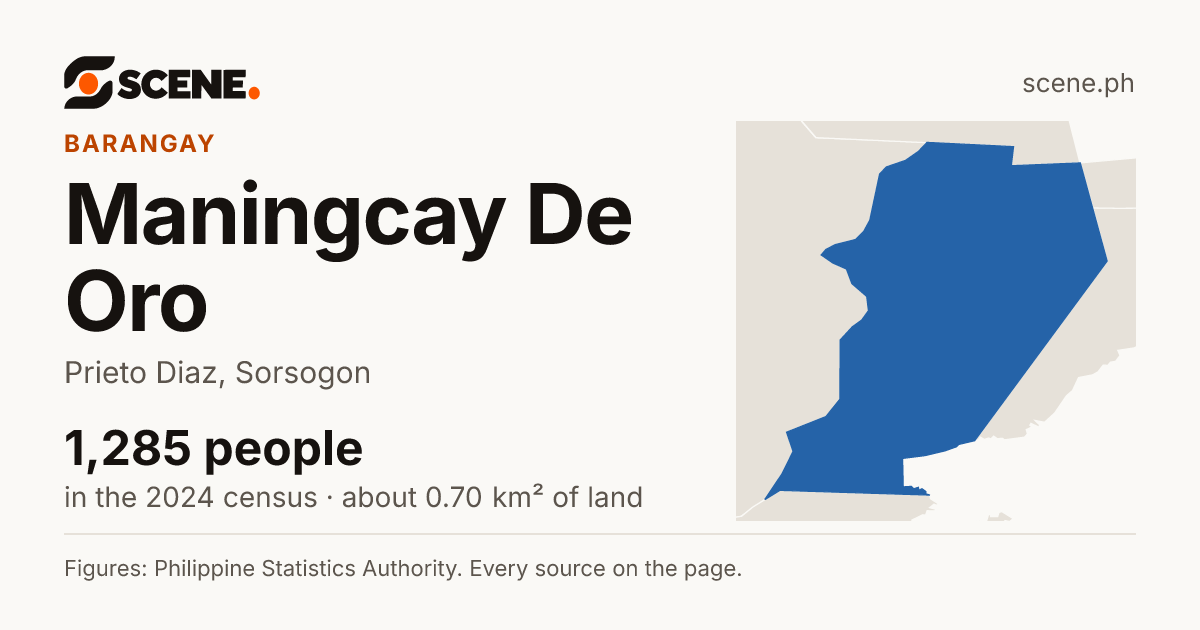 Maningcay De Oro, Prieto Diaz, barangay: 1,285 people in the 2024 census