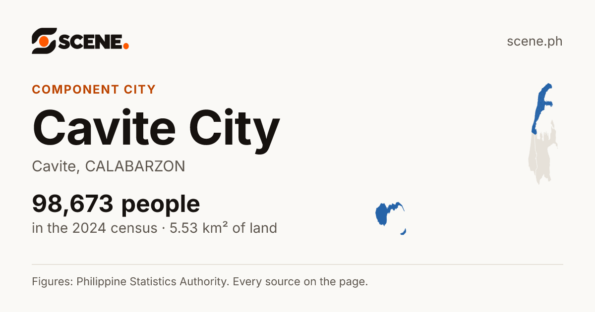 Cavite City, Cavite, component city: 98,673 people in the 2024 census